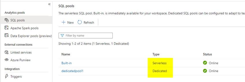 Architecture of Azure Synapse Analytics